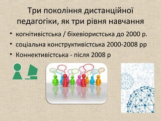 Три покоління дистанційної
педагогіки, як три рівня навчання
• когнітивістська / біхевіористська до 2000 р.
• соціальна конструктивістська 2000-2008 рр
• Коннективістська - після 2008 р
 