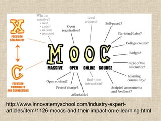 http://www.innovatemyschool.com/industry-expert-
articles/item/1126-moocs-and-their-impact-on-e-learning.html
 
