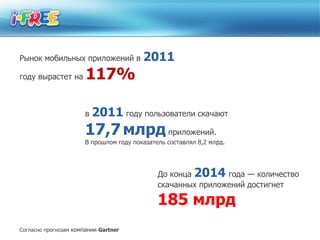 Рынок мобильных приложений в             2011
году вырастет на       117%

                       в   2011 году пользователи скачают
                       17,7 млрд приложений.
                       В прошлом году показатель составлял 8,2 млрд.




                                              До конца 2014 года — количество
                                              скачанных приложений достигнет

                                              185 млрд
Согласно прогнозам компании Gartner
 