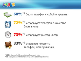 60%*1 берут телефон с собой в кровать

           72%*2 используют телефон в качестве
                        будильника


           73%*2 используют вместо часов

           33%*2 страшнее потерять
                        телефон, чем бумажник

*1 BDDO опрос 3,000 потребителей по всему миру
*2 В исследовании Nokia приняли участие 5,500 потребителей
 