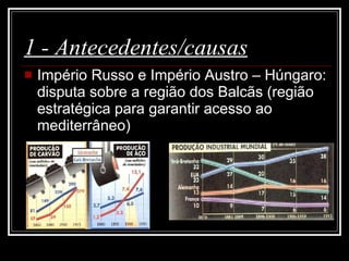 1 - Antecedentes/causas Império Russo e Império Austro – Húngaro: disputa sobre a região dos Balcãs (região estratégica para garantir acesso ao mediterrâneo) 
