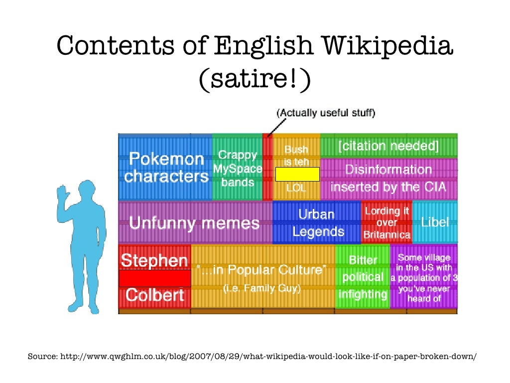 Contents of English Wikipedia (satire!)