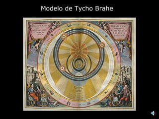 Modelo de Tycho Brahe 