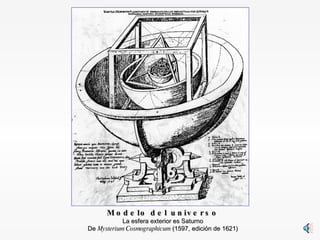 Modelo del universo La esfera exterior es Saturno De  Mysterium Cosmographicum  (1597, edición de 1621) 