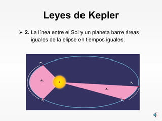 Leyes de Kepler 2.  La línea entre el Sol y un planeta barre áreas iguales de la elipse en tiempos iguales. 