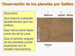 Saturno Júpiter  Marte Descubrió: Que Saturno presenta abultamientos (por los anillos). Que Venus tiene fases como las de la Luna.  Que el tamaño angular de los planetas puede explicarse con el modelo heliocéntrico. Venus Observación de los planetas por Galileo 