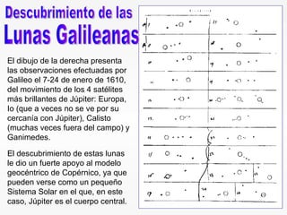 El dibujo de la derecha presenta las observaciones efectuadas por Galileo el 7-24 de enero de 1610, del movimiento de los 4 satélites más brillantes de Júpiter: Europa, Io (que a veces no se ve por su cercanía con Júpiter), Calisto (muchas veces fuera del campo) y Ganimedes. El descubrimiento de estas lunas le dio un fuerte apoyo al modelo geocéntrico de Copérnico, ya que pueden verse como un pequeño Sistema Solar en el que, en este caso, Júpiter es el cuerpo central. Lunas Galileanas  Descubrimiento de las  