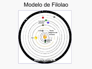 Modelo de Filolao 
