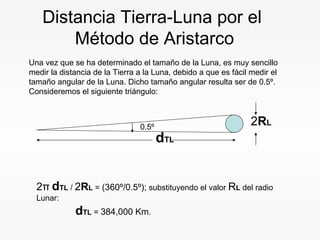 Distancia Tierra-Luna por el  Método de Aristarco Una vez que se ha determinado el tamaño de la Luna, es muy sencillo  medir la distancia de la Tierra a la Luna, debido a que es fácil medir el tamaño angular de la Luna. Dicho tamaño angular resulta ser de 0.5º. Consideremos el siguiente triángulo: 2 π   d TL  /  2 R L   =  (360º/0.5º);  substituyendo el valor  R L   del radio Lunar:   d TL  =  384,000 Km .  0.5º d TL 2 R L 