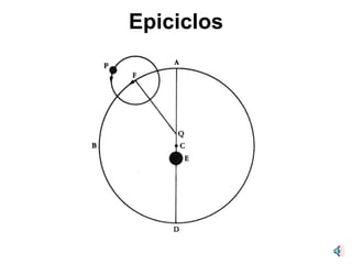 Epiciclos 