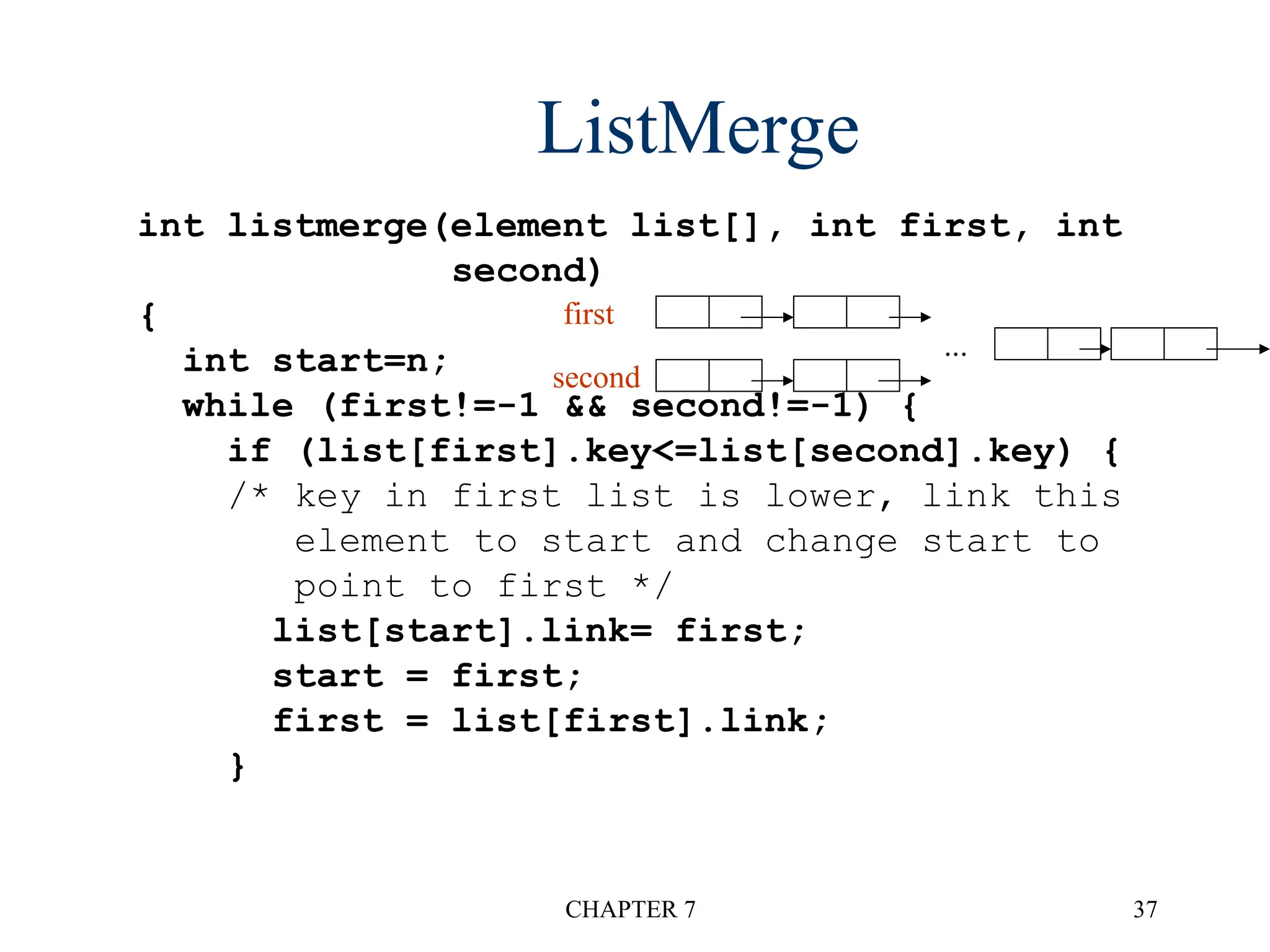 Sorting and Searching in Data Structures.ppt
