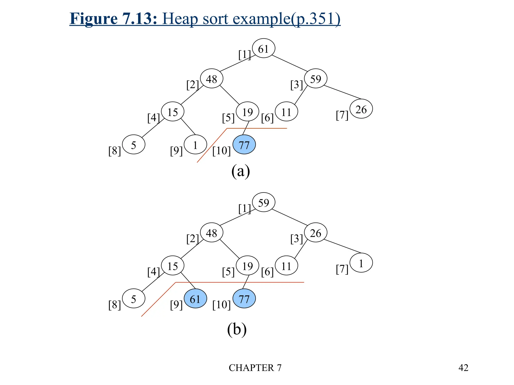 Sorting and Searching in Data Structures.ppt