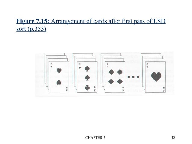 Sorting and Searching in Data Structures.ppt