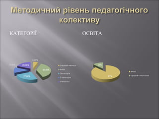 КАТЕГОРІЇ ОСВІТА 