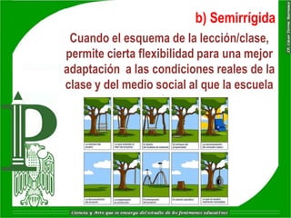 b) Semirrígida
 Cuando el esquema de la lección/clase,
permite cierta flexibilidad para una mejor
adaptación a las condiciones reales de la
clase y del medio social al que la escuela
                   sirve.




                Dar Todo
 