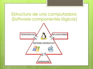 Estructura de una computadora
(Software-componentes lógicos)
 