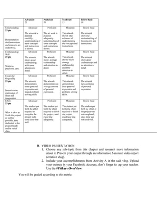 Advanced
25
Proficient
20
Moderate
15
Below Basic
10
Understanding
25 pts
Advanced Proficient Moderate Below Basic
Demonstration
that instructions
and concepts are
understood.
The artwork is
planned
carefully;
understanding of
most concepts
and instructions
is shown.
The art work is
planned
adequately;
understanding of
some concepts
and instructions
shown.
The artwork
shows little
evidence of
understanding
the concepts and
instructions.
The artwork
shows no
understanding of
the concepts and
instructions.
Craftsmanship/
Skill
25 pts
Neatness,
precision, care.
Advanced
The artwork
shows good
craftmanship,
with some
attention to
detail.
Proficient
The artwork
shows average
craftmanship
and attention to
detail.
Moderate
The artwork
shows below
average
craftmanship
and little
attention to
detail.
Below Basic
The artwork
shows poor
craftmanship and
no attention to
detail.
Creativity/
Originality
25 pts
Inventiveness,
expression of
ideas and
imagination.
Advanced
The artwork
demonstrates
some personal
expression and
logical problem
solving skills.
Proficient
The artwork
demonstrates an
average amount
of personal
expression.
Moderate
The artwork
demonstrates
little personal
expression and
problem solving
skills.
Below Basic
The artwork
lacks evidence
of personal
expression.
Effort
25 pts
Advanced Proficient Moderate Below Basic
What it takes to
finish the project
as well as
possible, time
dedicated to the
project inside
and/or out of
class.
The student put
forth the effort
required to
complete the
project well;
used class time
well.
The student put
forth the effort
required to finish
the project; used
class time
adequately.
The student put
forth the effort
required to finish
the project;
usedclass time
adequately.
The student put
forth no effort or
the project was
not completed;
class time was
not used well.
B. VIDEO PRESENTATION
1. Choose any sub-topic from this chapter and research more information
about it. Present your output through an informative 5-minute video report
(creative vlog).
2. Include your accomplishments from Activity A in the said vlog. Upload
your outputs in your Facebook Account, don’t forget to tag your teacher.
Use the #PhilArtsOverView
You will be graded according to this rubric:
 