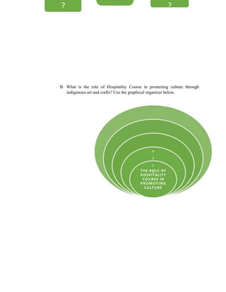 ?
?
4
3
2
THE R O
1 LE OF
HOSPITALITY
COURSE IN
PROMOTING
CULTURE
B. What is the role of Hospitality Course in promoting culture through
indigenous art and crafts? Use the graphical organizer below.
 