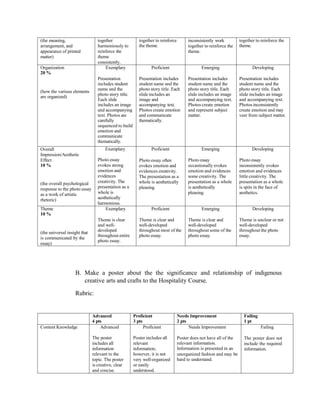 (the meaning,
arrangement, and
appearance of printed
matter)
together
harmoniously to
reinforce the
theme
consistently.
together to reinforce
the theme.
inconsistently work
together to reinforce the
theme.
together to reinforce the
theme.
Organization
20 %
Exemplary Proficient Emerging Developing
(how the various elements
are organized)
Presentation
includes student
name and the
photo story title.
Each slide
includes an image
and accompanying
text. Photos are
carefully
sequenced to build
emotion and
communicate
thematically.
Presentation includes
student name and the
photo story title. Each
slide includes an
image and
accompanying text.
Photos create emotion
and communicate
thematically.
Presentation includes
student name and the
photo story title. Each
slide includes an image
and accompanying text.
Photos create emotion
and represent subject
matter.
Presentation includes
student name and the
photo story title. Each
slide includes an image
and accompanying text.
Photos inconsistently
create emotion and may
veer from subject matter.
Overall
Impression/Aesthetic
Effect
10 %
(the overall psychological
response to the photo essay
as a work of artistic
rhetoric)
Exemplary
Photo essay
evokes strong
emotion and
evidences
creativity. The
presentation as a
whole is
aesthetically
harmonious.
Proficient
Photo essay often
evokes emotion and
evidences creativity.
The presentation as a
whole is aesthetically
pleasing.
Emerging
Photo essay
occastionally evokes
emotion and evidences
some creativity. The
presentation as a whole
is aesthetically
pleasing.
Developing
Photo essay
inconsistently evokes
emotion and evidences
little creativity. The
presentation as a whole
is spits in the face of
aesthetics.
Theme
10 %
Exemplary Proficient Emerging Developing
(the universal insight that
is communicated by the
essay)
Theme is clear
and well-
developed
throughout entire
photo essay.
Theme is clear and
well-developed
throughout most of the
photo essay.
Theme is clear and
well-developed
throughout some of the
photo essay.
Theme is unclear or not
well-developed
throughout the photo
essay.
B. Make a poster about the the significance and relationship of indigenous
creative arts and crafts to the Hospitality Course.
Rubric:
Advanced
4 pts
Proficient
3 pts
Needs Improvement
2 pts
Failing
1 pt
Content Knowledge Advanced
The poster
includes all
information
relevant to the
topic. The poster
is creative, clear
and concise.
Proficient
Poster includes all
relevant
information;
however, it is not
very well-organized
or easily
understood.
Needs Improvement
Poster does not have all of the
relevant information.
Information is presented in an
unorganized fashion and may be
hard to understand.
Failing
The poster does not
include the required
information.
 