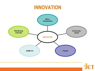 INNOVATION Distributing channels GAME 2.0 Casual Community based Micro transactions INNOVATION 