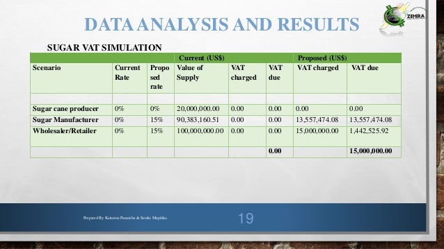 An Assessment of the Effectiveness of the VAT Regime in Zimbabwe