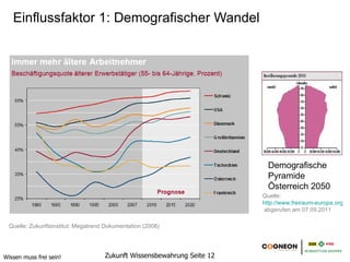 Einflussfaktor 1: Demografischer Wandel




                                                                           Demografische
                                                                           Pyramide
                                                                           Österreich 2050
                                                                          Quelle: http://www.freiraum-
                                                                          europa.org/index.php?menuid
                                                                          =86 abgerufen am 07.09.2011

  Quelle: Zukunftsinstitut: Megatrend Dokumentation (2008)




Wissen muss frei sein!                Zukunft Wissensbewahrung Seite 12
 