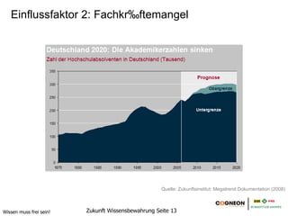 Einflussfaktor 2: Fachkräftemangel




                                                    Quelle: Zukunftsinstitut: Megatrend Dokumentation (2008)



Wissen muss frei sein!   Zukunft Wissensbewahrung Seite 13
 