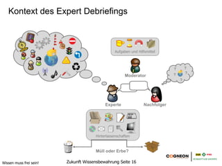 Kontext des Expert Debriefings



                                                 Aufgaben und Hilfsmittel



                                                                               ?       ?
                                                                               ?       ?
                                                       Moderator
                                                                                   ?




                                           Experte                Nachfolger




                                      Hinterlassenschaften



                                      Müll oder Erbe?

Wissen muss frei sein!   Zukunft Wissensbewahrung Seite 16
 