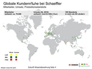 Globale Kundennähe bei Schaeffler
   Mitarbeiter, Umsatz, Produktionsstandorte

     Mitarbeiter                  Umsatz (Gj. 2010)              180 Standorte
     weltweit: ca. 70.000         weltweit: rund 9,5 Mrd. Euro   in mehr als 50 Ländern




            Werke Vertrieb

     LuK
     INA
     FAG




Wissen muss frei sein!       Zukunft Wissensbewahrung Seite 4
 