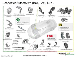 Schaeffler Automotive (INA, FAG, LuK)
   Produktpalette




Wissen muss frei sein!   Zukunft Wissensbewahrung Seite 6
 