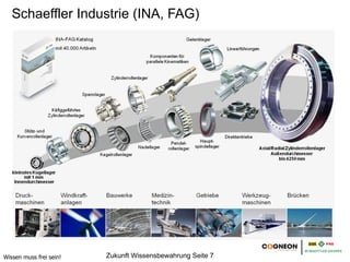Schaeffler Industrie (INA, FAG)
   Umfassendes Produktprogramm




Wissen muss frei sein!   Zukunft Wissensbewahrung Seite 7
 