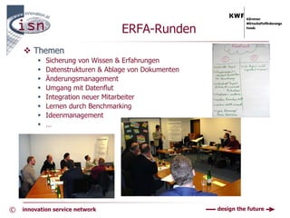 ERFA-Runden
        Themen
            Sicherung von Wissen & Erfahrungen
            Datenstrukturen & Ablage von Dokumenten
            Änderungsmanagement
            Umgang mit Datenflut
            Integration neuer Mitarbeiter
            Lernen durch Benchmarking
            Ideenmanagement
            …




©   innovation service network                        design the future
 
