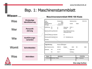 www.forsttechnik.at


           Bsp. 1: Maschinenstammblatt
Wissen …                         Maschinenstammblatt WH6 100 Klade
             Eindeutige
  Was      Identifizierung
                             Type :
                             Baujahr :
                                                        Woody 60 H
                                                                2004
                                                                                    Seriennummer :            WH6 100

                             Inbetriebnahme:              10.11.2003                Kunde :       Klade
                             Montage:                   Langmann H.

                             Ausführung : ZS            ja             Steuerung    KSS 1.1
             Personifi-
  Wer
                                          LS            ja             Drucker      ja

              zierung        Sonderausführung Mechanik :               Neue Kettenschmierung
                                                                       Kettenspannritzel

                             Sonderausführung Hydraulik :              xx

                             Sonderausführung Elektronik :             LS - Verkabelung neu
           Ausführungs-
  Wie        varianten       Diverses :




                             Trägerfahrzeug :           Mounty 4000 Klade1


 Womit     Schnittstellen
                             Ident-Seriennummer :

                             Hydraulik:   HD
                                                        M40 34

                                                        A11VO
                                                                       Baujahr :        2004

                                                                                    Elektronik:
                                                                                                  BH :              2500



                                          KS            KVA 7                       Diverses :




  Was       Aktivitäten         Datum                    Aktivitäten
                               10.09.2004 Abdichten Rotator
                                                                                                          Zuständig
                                                                                                  Mani / Langmann
                                       ……                                                         …



                                                                                              One step further.
 