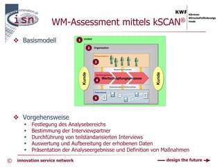 WM-Assessment mittels kSCAN®
      Basismodell                1    Umfeld


                                             2   Organisation


                                                 Wissensebene


                                                 3

                                                                    Anwenden/Lernen




                                     Kunde




                                                                                            Kunde
                                                  Handlungsebene
                                                       Wertschöpfungsprozess
                                                  4

                                                                Dokumentation/Information

                                                 Datenebene

                                                 5




      Vorgehensweise
          Festlegung des Analysebereichs
          Bestimmung der Interviewpartner
          Durchführung von teilstandarisierten Interviews
          Auswertung und Aufbereitung der erhobenen Daten
          Präsentation der Analyseergebnisse und Definition von Maßnahmen

©   innovation service network                                                                      design the future
 