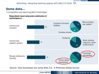 Some data… Source:  How businesses are using Web 2.0:  A McKinsey Global Survey 