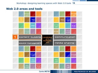Web 2.0 areas and tools 1 