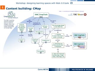 1 Content builiding: CMap  