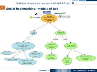 4 Social bookmarking: models of use 