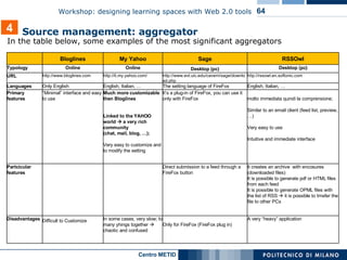 In the table below, some examples of the most significant aggregators  4 Source management: aggregator   A very “heavy” application Only for FireFox (FireFox plug in) In some cases, very slow; to many yhings together    chaotic and confused Difficult to Customize   Disadvantages It creates an archive  with encosures (downloaded files) It is possible to generate pdf or HTML files from each feed It is possible to generate OPML files with the list of RSS    it is possible to trnsfer the file to other PCs  Direct submission to a feed through a FireFox button Partcicular features molto immediata quindi la comprensione;  Similar to an email client (feed list, preview, …)  Very easy to use Intuitive and immediate interface It’s a plug-in of FireFox, you can use it only with FireFox Much more customizable then Bloglines Linked to the YAHOO world    a very rich community  (chat, mail, blog, …);  Very easy to customize and to modify the setting “ Minimal” interface and easy to use Primary features English, Italian, … The setting language of FireFox English, Italian, … Only English Languages http://rssowl.en.softonic.com http://www.evl.uic.edu/cavern/sage/download.php http://it.my.yahoo.com/ http://www.bloglines.com URL Desktop (pc) Desktop (pc) Online Online Typology RSSOwl Sage My Yahoo Bloglines 