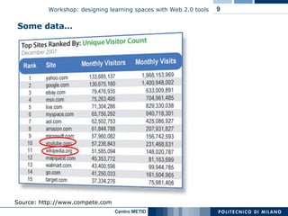 Some data… Source: http://www.compete.com 