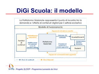 DiGi Scuola: il modello 