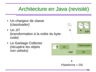 31
Architecture en Java (revisité)
● Un chargeur de classe
(classloader)
● Un JIT
(transformation à la volée du byte-
code)
● Le Garbage Collector
(récupère les objets
non utilisés)
Plateforme + OS
0xCaf
0xCaf
0xCaf
0xCaf
VM
ClassLoader
API
0xCaf
0xCaf
JIT
GC
010
 