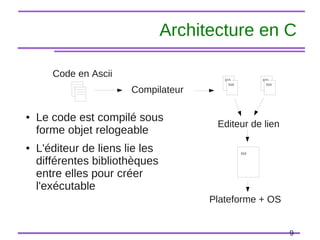 9
Architecture en C
● Le code est compilé sous
forme objet relogeable
● L'éditeur de liens lie les
différentes bibliothèques
entre elles pour créer
l'exécutable
Editeur de lien
Compilateur
Plateforme + OS
Code en Ascii 010
010
010
010
010
 