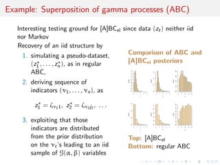 Example: Superposition of gamma processes (ABC)
Interesting testing ground for [A]BCel since data (zt) neither iid
nor Markov
Recovery of an iid structure by
1. simulating a pseudo-dataset,
(z1 , . . . , zn ), as in regular
ABC,
2. deriving sequence of
indicators (ν1, . . . , νn), as
z1 = ζν11, z2 = ζν2j2 , . . .
3. exploiting that those
indicators are distributed
from the prior distribution
on the νt’s leading to an iid
sample of G(α, β) variables
Comparison of ABC and
[A]BCel posteriors
α
Density
0 1 2 3 4
0.00.20.40.60.81.01.21.4
β
Density
0 1 2 3 4
0.00.51.01.5
N
Density
0 5 10 15 20
0.000.020.040.060.08
α
Density
0 1 2 3 4
0.00.51.01.5
β
Density
0 1 2 3 4
0.00.20.40.60.81.0
N
Density
0 5 10 15 20
0.000.010.020.030.040.050.06
Top: [A]BCel
Bottom: regular ABC
 