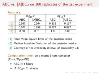 ABC vs. [A]BCel on 100 replicates of the 1st experiment
Accuracy:
log10 θ log10 τ
ABC [A]BCel ABC [A]BCel
(1) 0.097 0.094 0.315 0.117
(2) 0.071 0.059 0.272 0.077
(3) 0.68 0.81 1.0 0.80
(1) Root Mean Square Error of the posterior mean
(2) Median Absolute Deviation of the posterior median
(3) Coverage of the credibility interval of probability 0.8
Computation time: on a recent 6-core computer
(C++/OpenMP)
ABC ≈ 4 hours
[A]BCel≈ 2 minutes
 