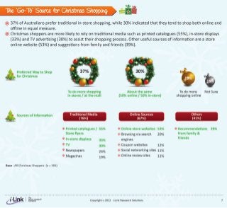Christmas Shopping in Australia