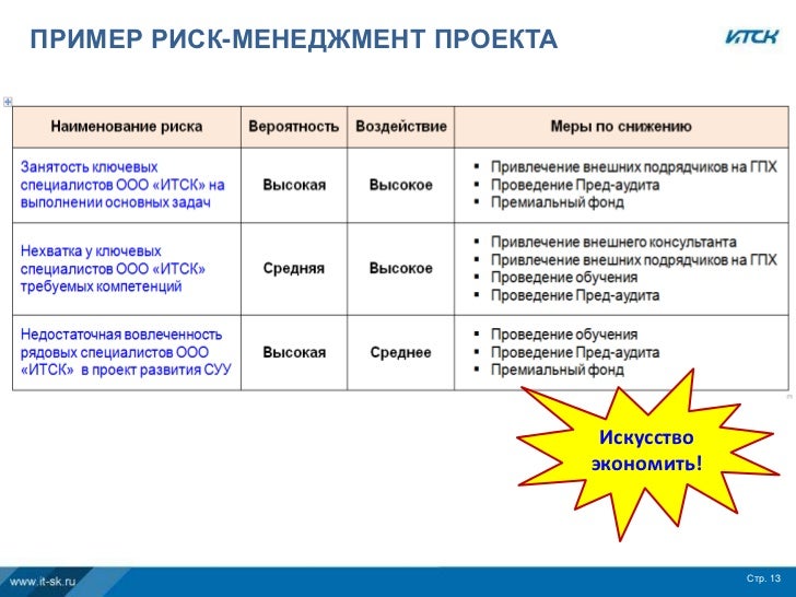 Риск план пример. План управления рисками проекта. Планирование управления рисками пример. План управления рисками проекта пример таблица. Предметная область таблица.