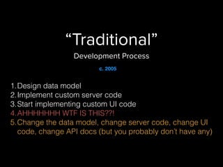 “Traditional”
Development Process
1.Design data model
2.Implement custom server code
3.Start implementing custom UI code
4.AHHHHHHH WTF IS THIS??!
5.Change the data model, change server code, change UI
code, change API docs (but you probably don’t have any)
c. 2005
 