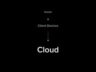 Human
Client Devices
Cloud
 