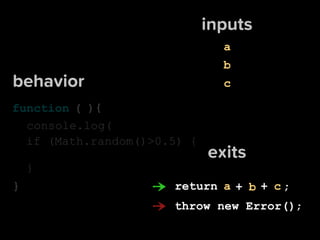 )
}
(function {
console.log(
a
b
c
return a b c ;+ +
exits
inputs
throw new Error();
if (Math.random()>0.5) {
}
behavior
 